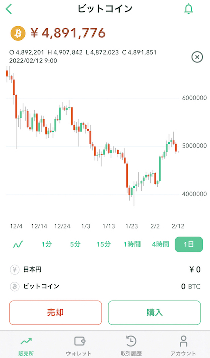 コインチェック ビットコイン