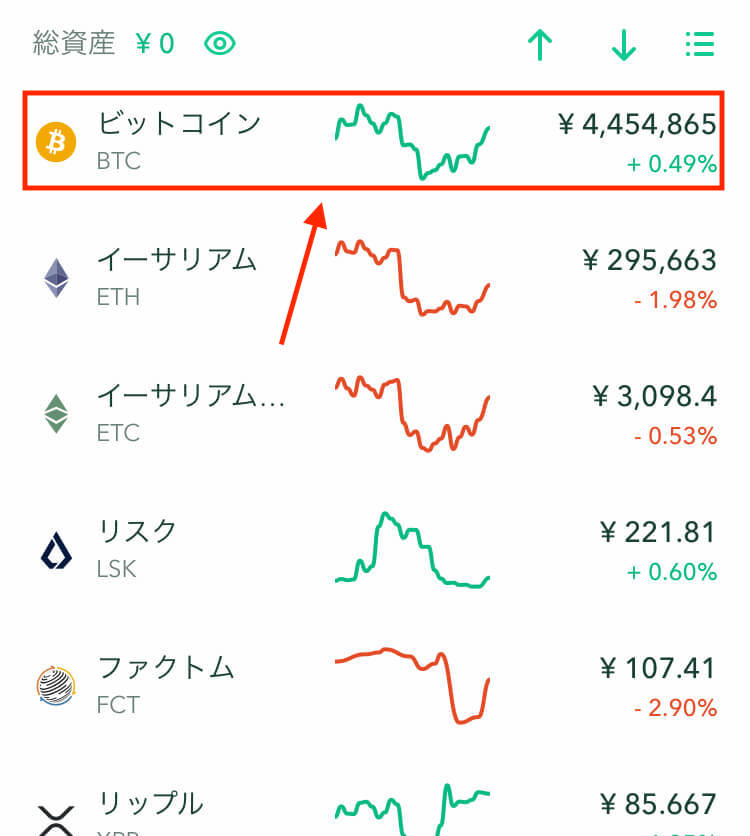 コインチェック ビットコイン チャート