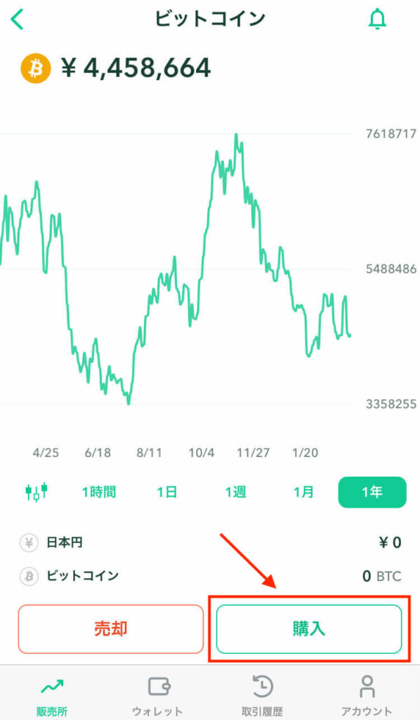 コインチェック 購入