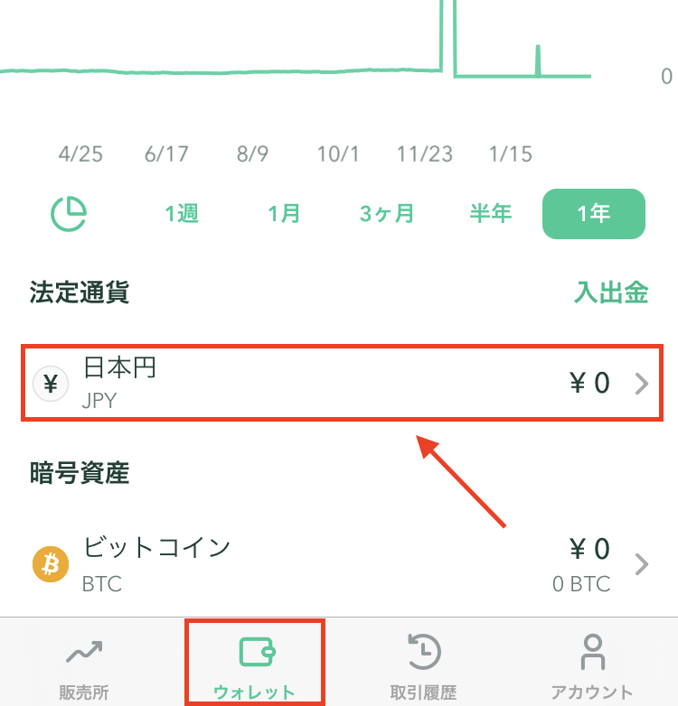 コインチェック ウォレット